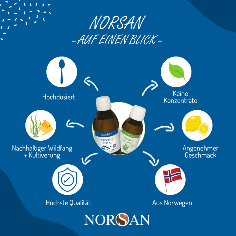 Hochwertiges Omega-3 von norsan.de für Zellgesundheit und Herzfunktion